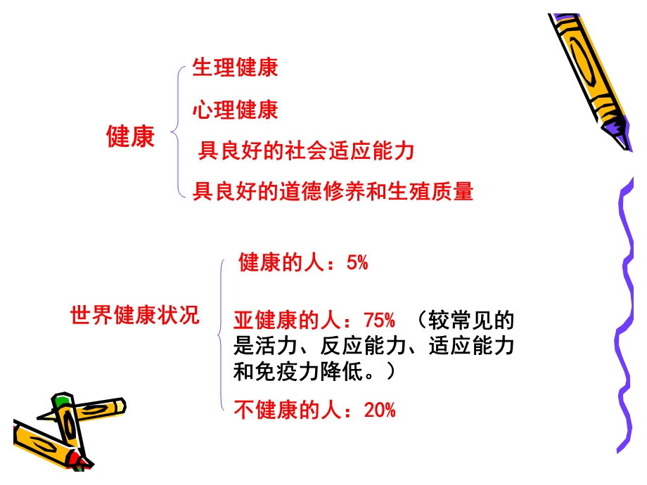 健康及其条件课件.ppt_第3页