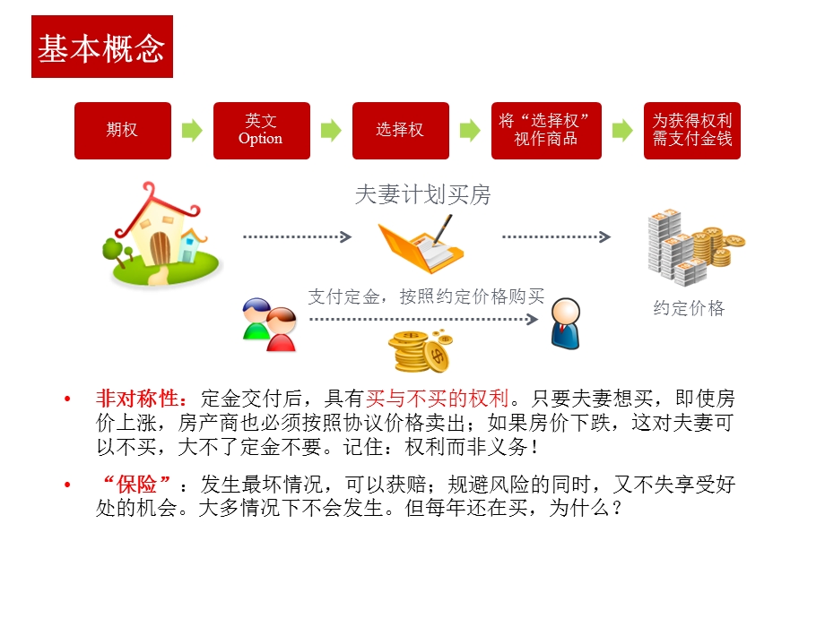 《期权基础知识》PPT课件.ppt_第2页