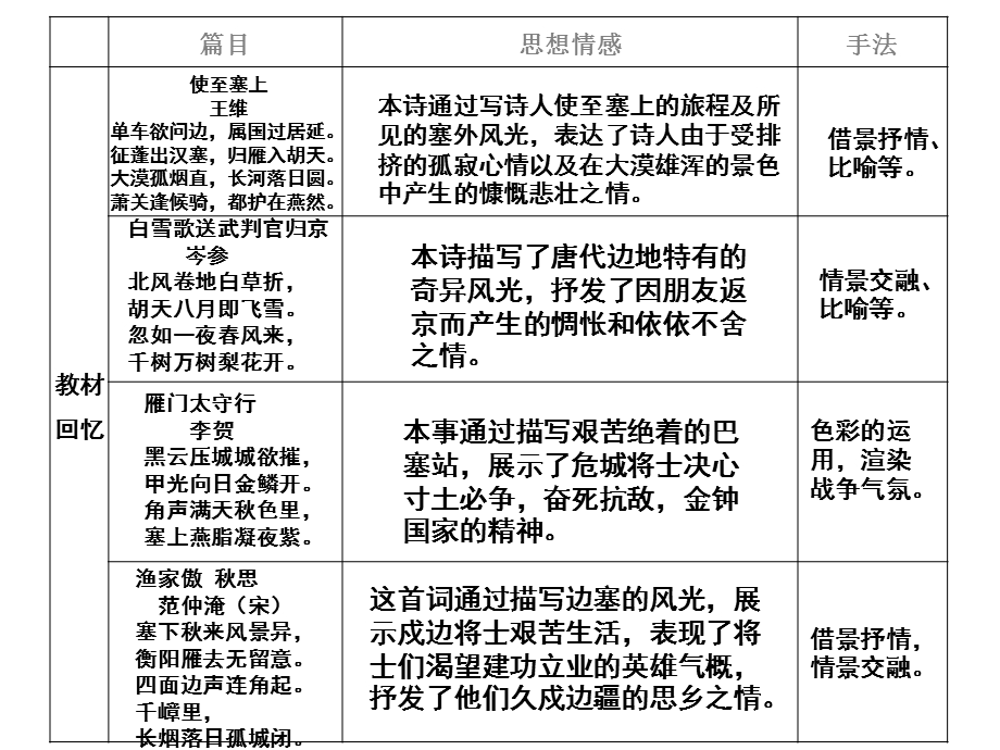 初中语文边塞征战诗课件.ppt_第3页