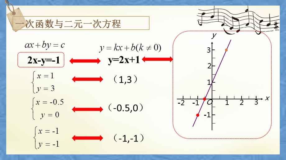 人教版1923一次函数与方程不等式ppt课件.pptx_第3页