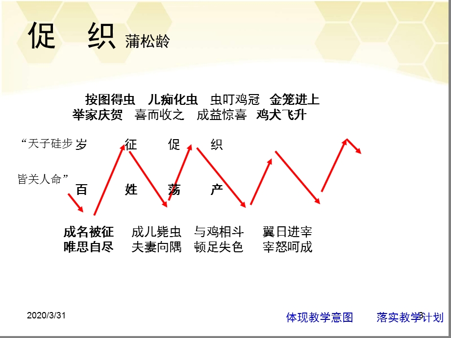 中学语文优秀板书设计课堂ppt课件.ppt_第3页