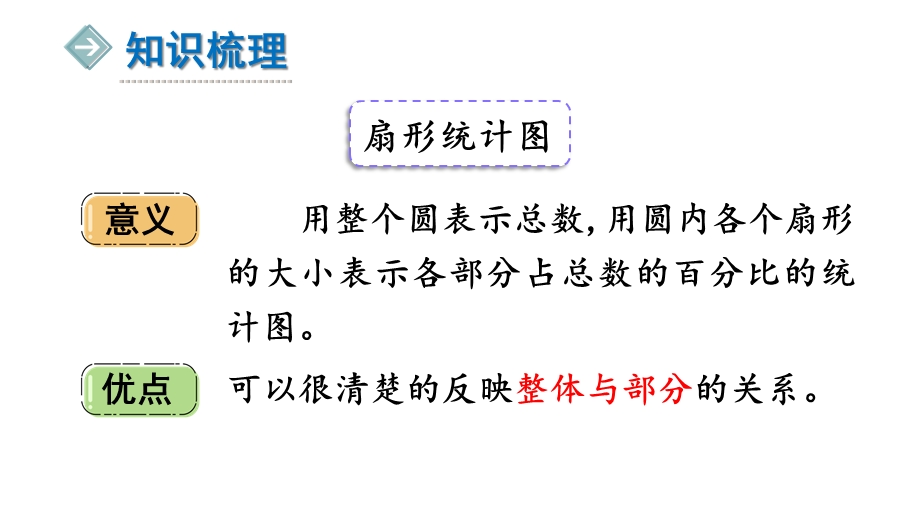 六年级上册数学课件总复习第3课时统计与概率北师大版(共17张).ppt_第3页