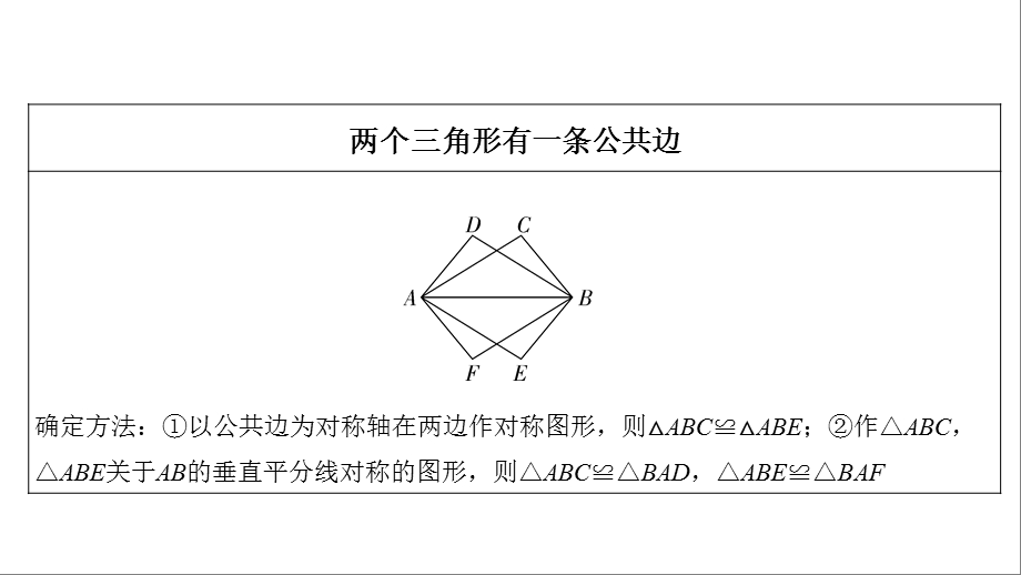 专题七二次函数全等三角形的存在性问题ppt课件.ppt_第3页