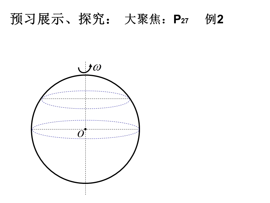 万有引力与重力的关系ppt课件.ppt_第3页