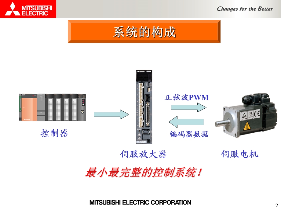 三菱电机伺服ppt课件.ppt_第2页