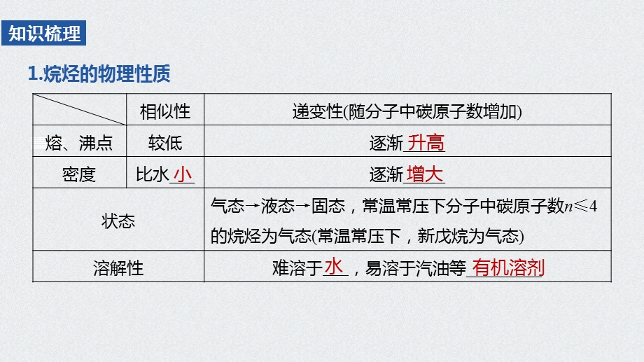 《烷烃的性质》PPT课件.pptx_第3页