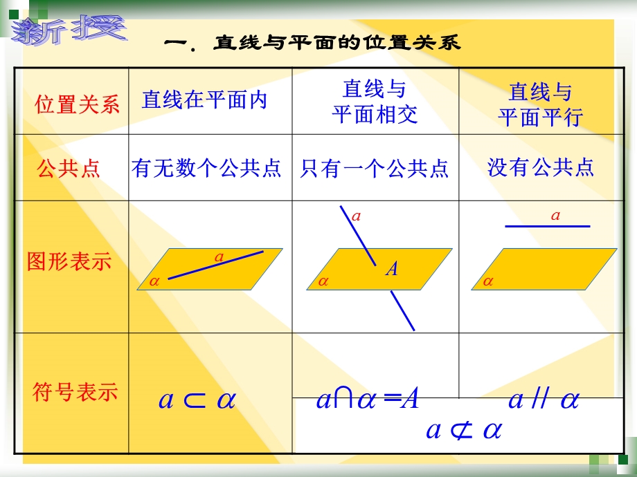 人教版中职数学9.2.3直线与平面平行ppt课件.ppt_第3页