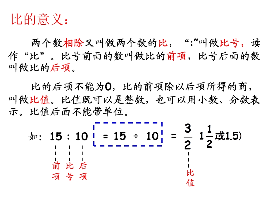 六年级数学下册比和比例优质课公开课课件.ppt_第2页