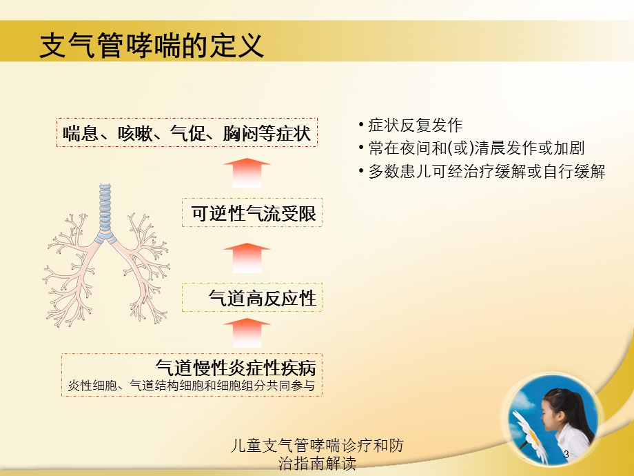 儿童支气管哮喘诊疗和防治指南解读培训课件.ppt_第3页