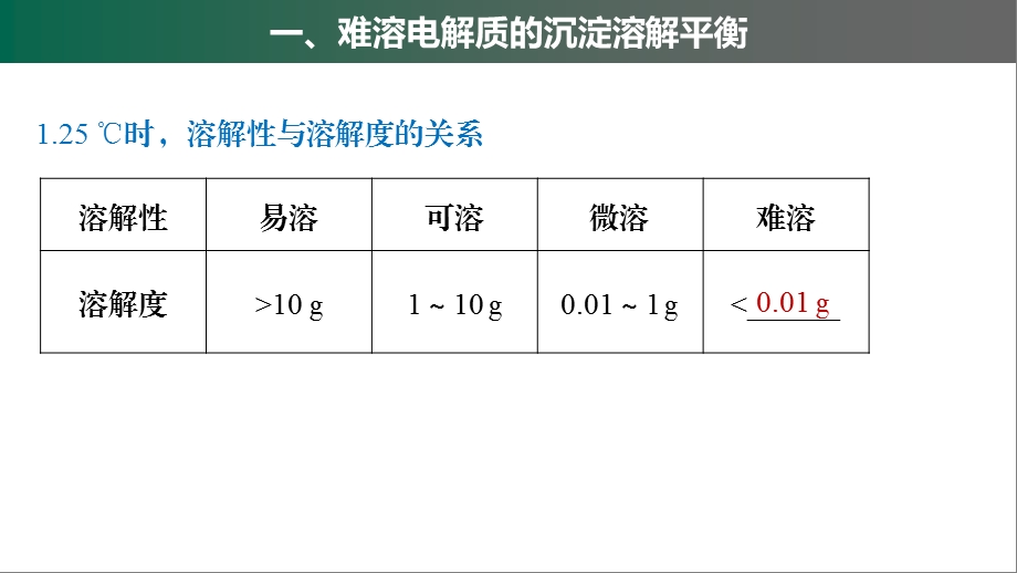 化学优质课公开课第3章第四节第1课时难溶电解质的沉淀溶解平衡课件.pptx_第3页