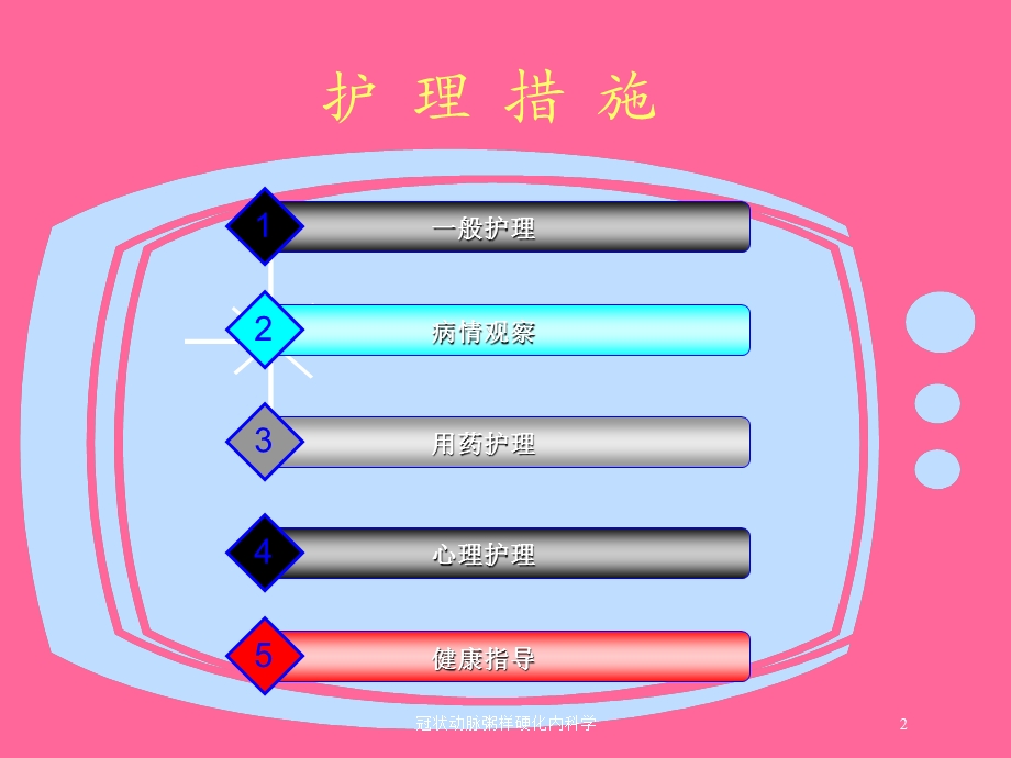 冠状动脉粥样硬化内科学培训课件.ppt_第2页