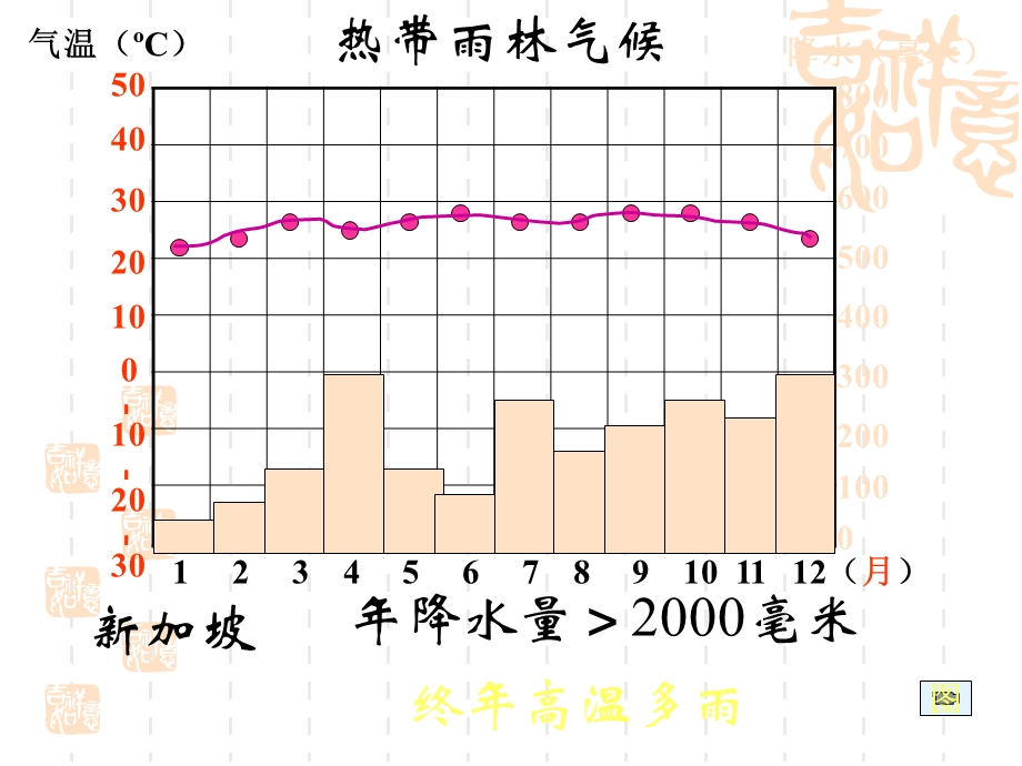 世界气候类型(优秀版)ppt课件.ppt_第3页