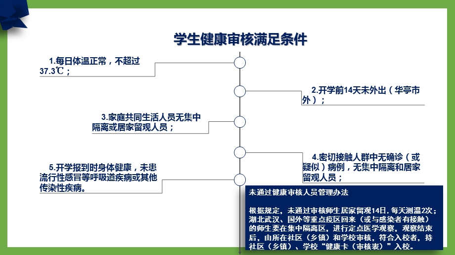 二(5)开学家长会ppt课件.pptx_第3页