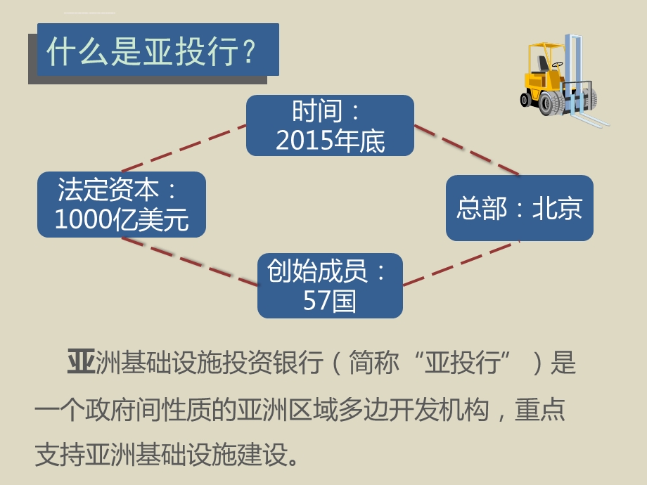 亚投行你真的懂么ppt课件.ppt_第2页