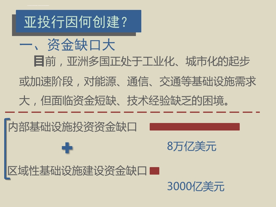 亚投行你真的懂么ppt课件.ppt_第3页