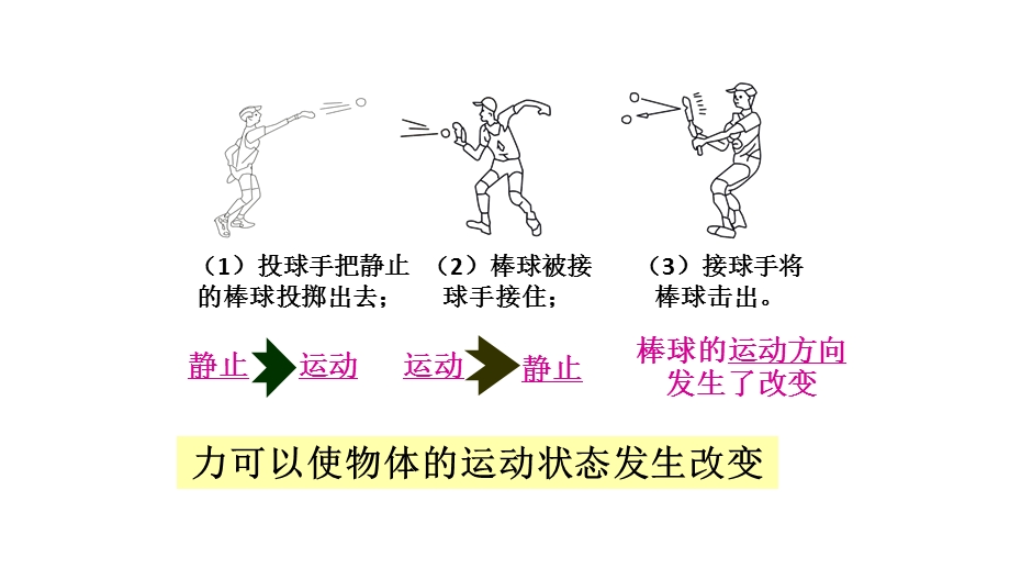 力的描述优秀课件(35张).ppt_第3页