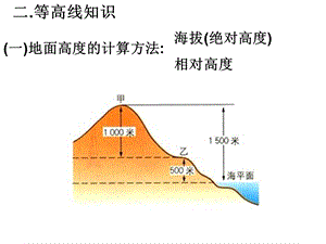 七年级地理等高线ppt课件.ppt