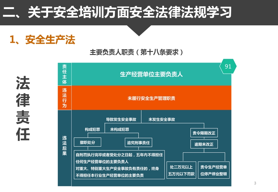 企业员工安全培训之法律法规依据课件.pptx_第3页