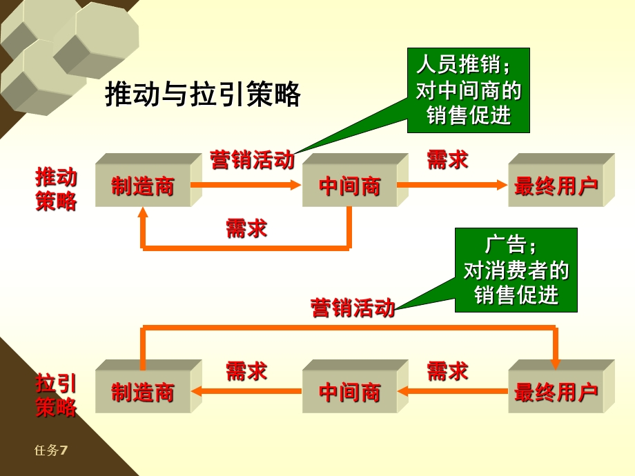 促销策划培训课程课件.ppt_第2页