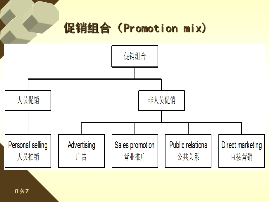 促销策划培训课程课件.ppt_第3页