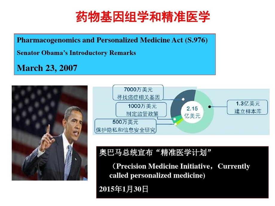 临床药理学个体化药物治疗与精准医学ppt课件.ppt_第3页