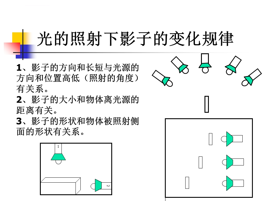 五年级科学《光》单元复习幻灯片ppt课件.ppt_第2页