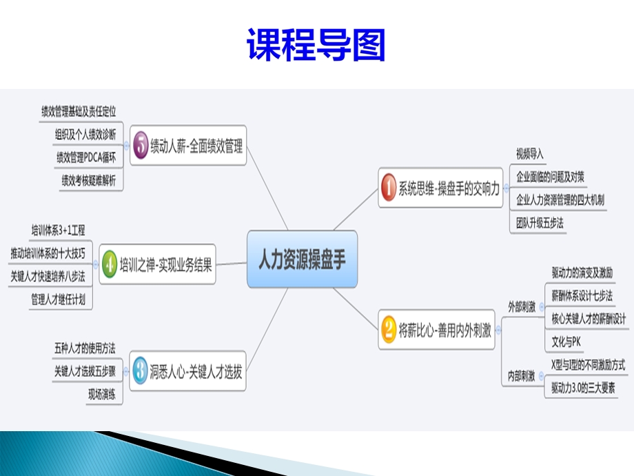 人力资源操盘手精讲ppt课件.ppt_第2页