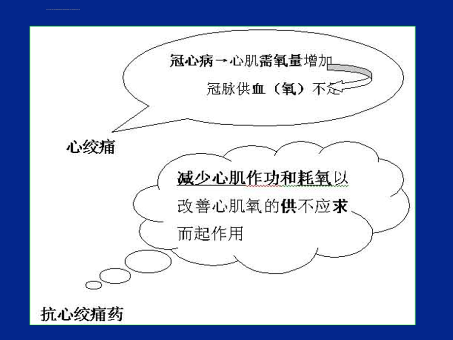 《抗心绞痛药》PPT课件.ppt_第3页