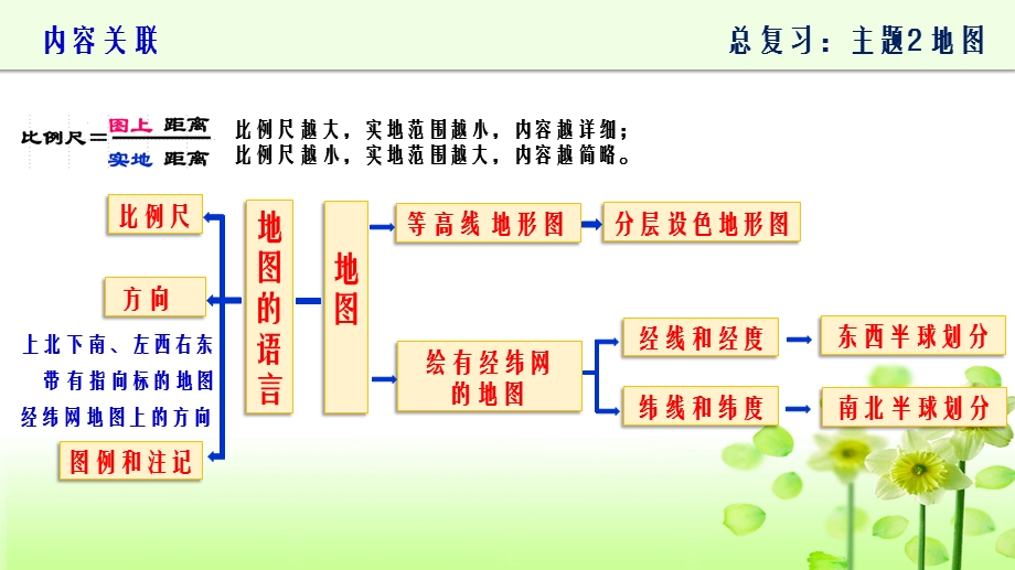 上海市初中地理学科教学基本要求主题2 地图复习ppt课件.pptx_第1页