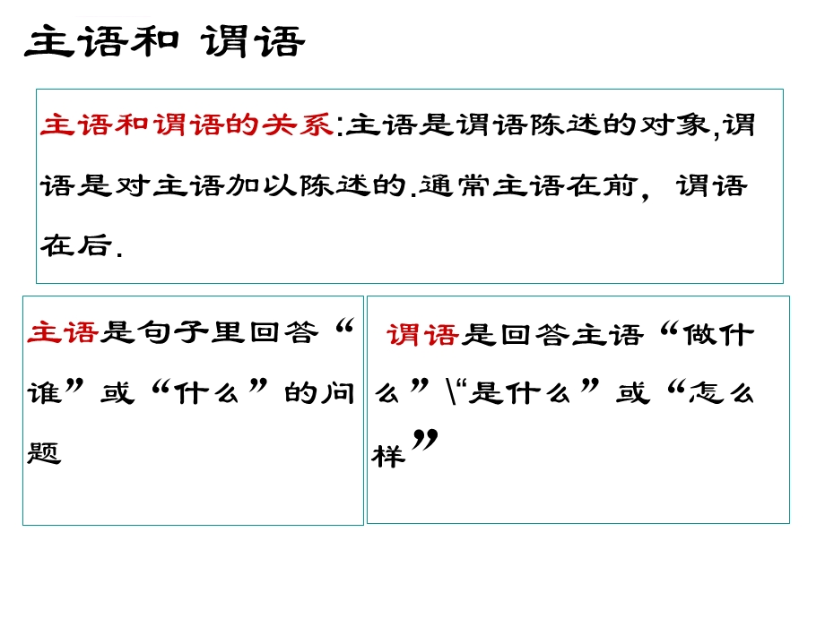 主谓宾定状补（很实用）ppt课件.ppt_第3页