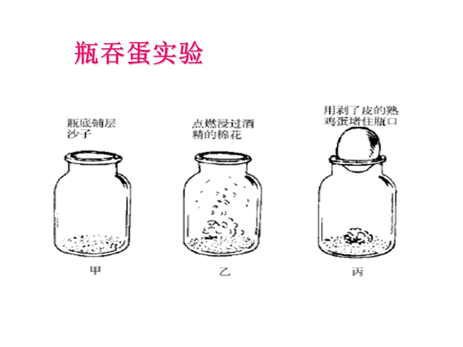 《大气压强》(上课用)PPT课件.ppt_第3页