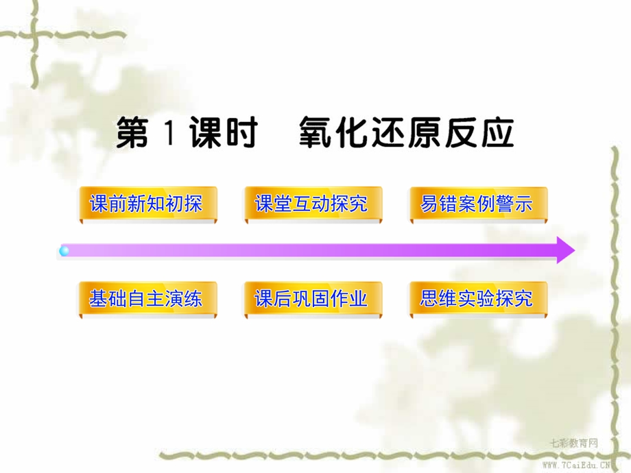 化学必修ⅰ鲁科版231氧化还原反应课件汇总.ppt_第1页