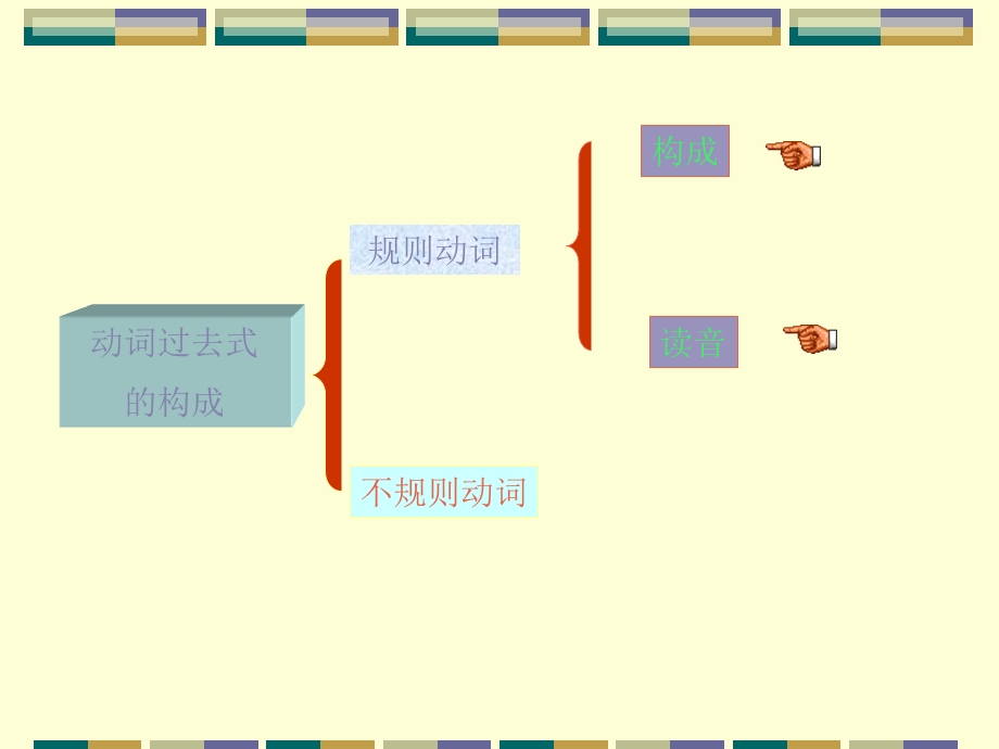 一般过去式教学小学英语ppt课件.ppt_第2页