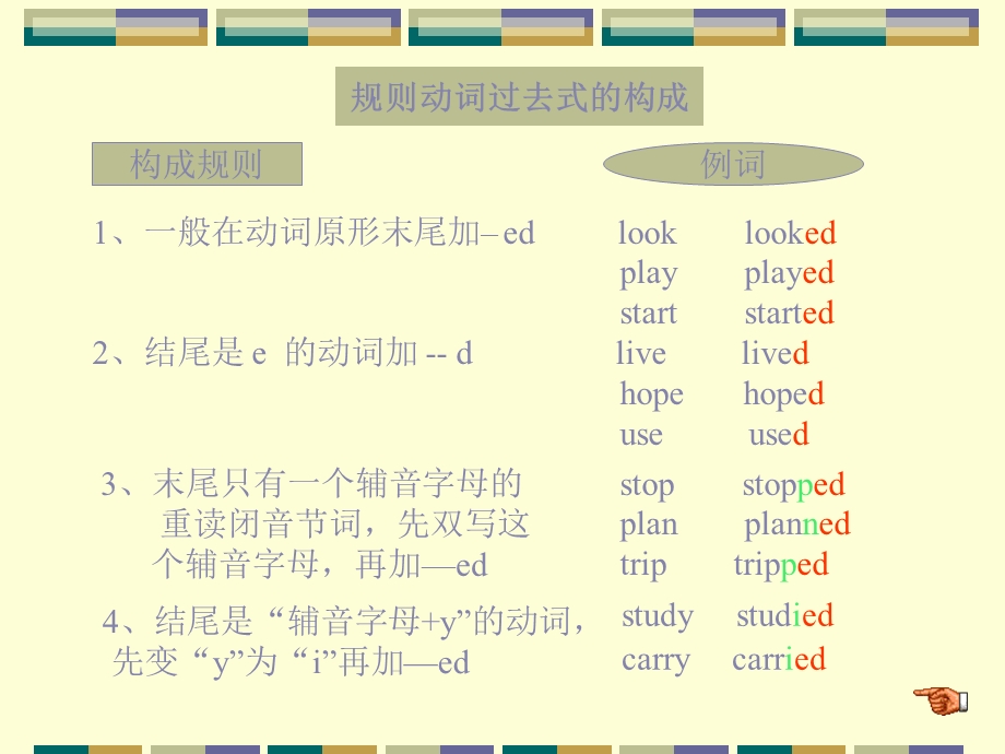 一般过去式教学小学英语ppt课件.ppt_第3页