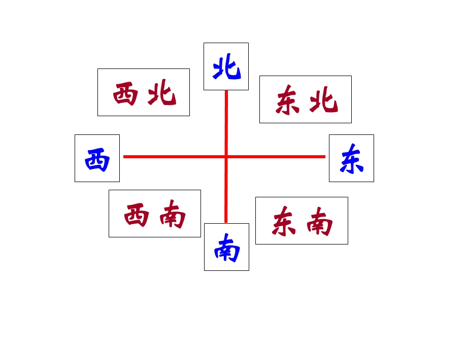 人教版三年级下学期数学总复习ppt课件.ppt_第3页