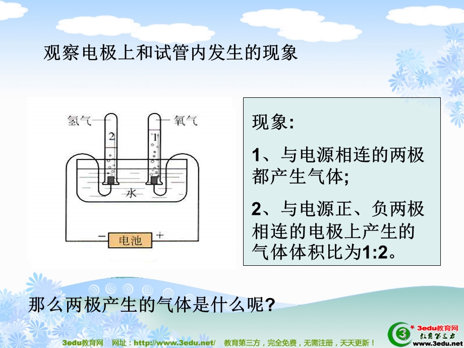 九年级化学电解水ppt课件.ppt_第3页