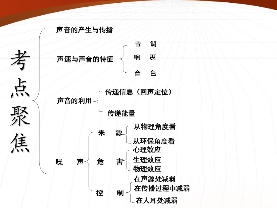 中考复习声现象ppt课件.ppt_第2页