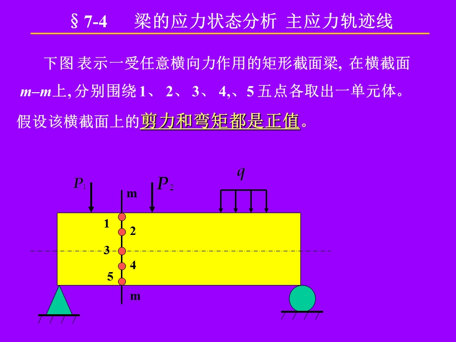 主应力迹线的绘制ppt课件.ppt_第1页