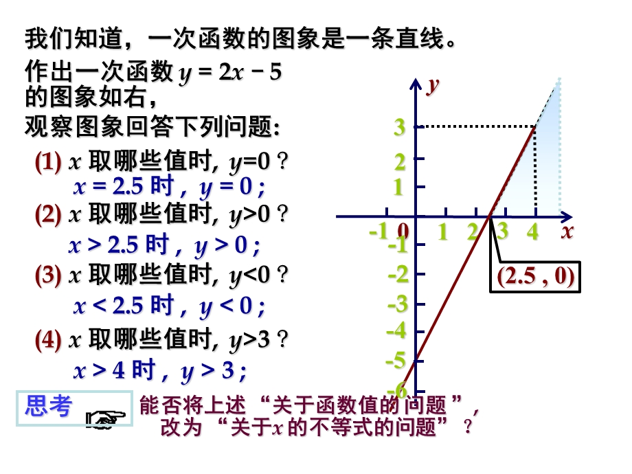 一次函数与方程不等式的关系ppt课件.ppt_第2页