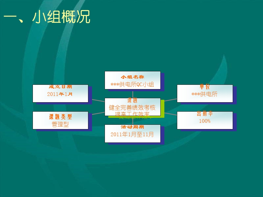 供电所提高工作效率QC成果课件.pptx_第3页