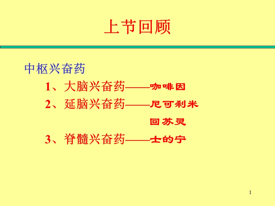 动物药理学第五章作用于外周神经系统的药物课件.ppt_第1页