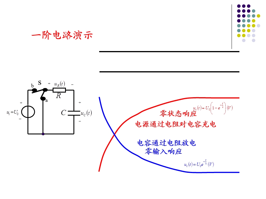 一阶RC电路零输入响应ppt课件.ppt_第1页