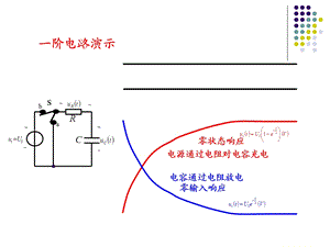 一阶RC电路零输入响应ppt课件.ppt