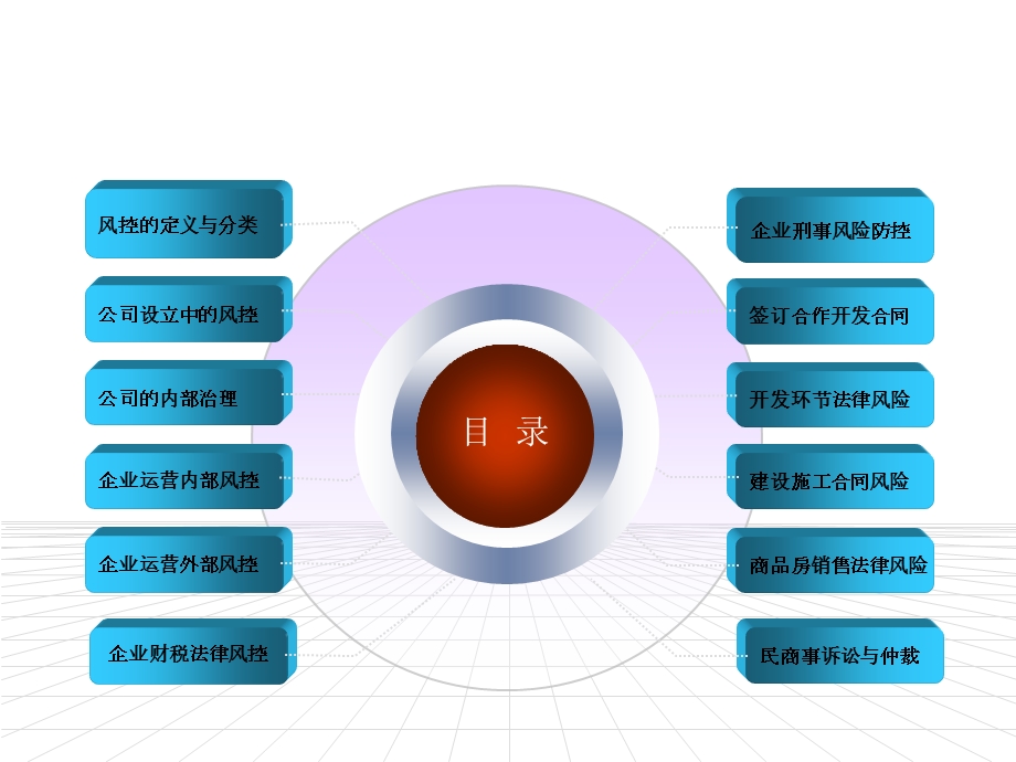 企业法律风险防范可打印课件.pptx_第2页