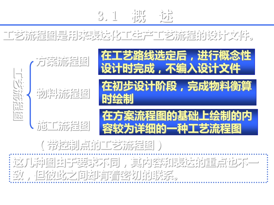 化工工艺流程图课件.ppt_第2页