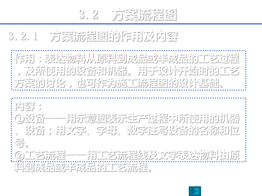 化工工艺流程图课件.ppt_第3页