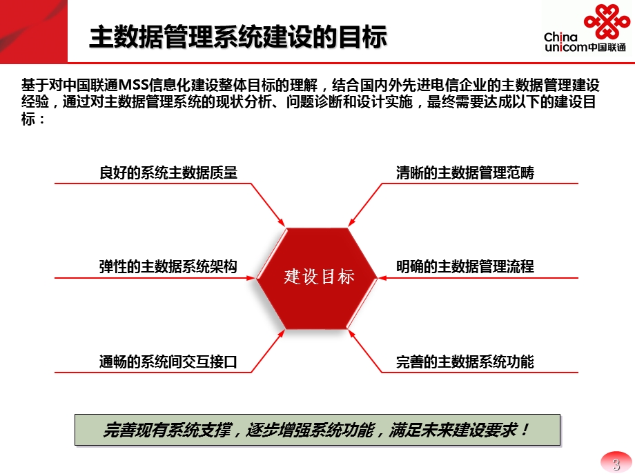 主数据管理系统建设方案ppt课件.pptx_第3页