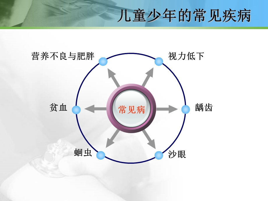 儿童少的常见疾病及预防课件.ppt_第2页