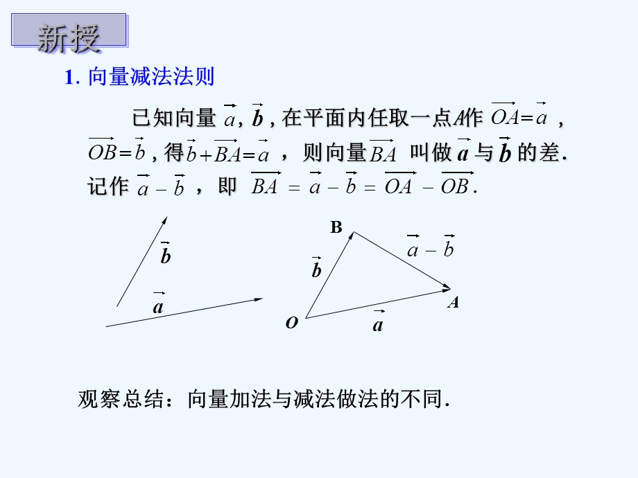 人教版中职数学（基础模块）下册71《向量的加减运算》ppt课件.ppt_第3页