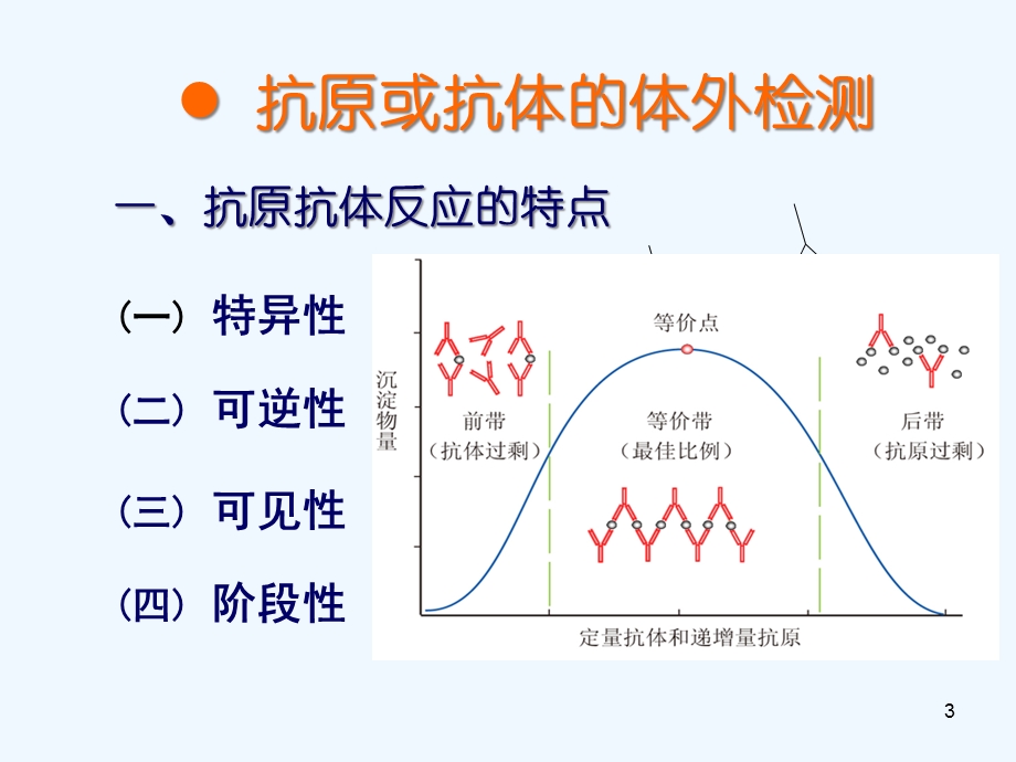 免疫学检测技术课件.ppt_第3页